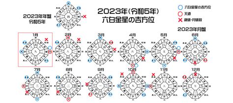 吉凶方位 2023|2023年の吉方位凶方位 無料計算ツール